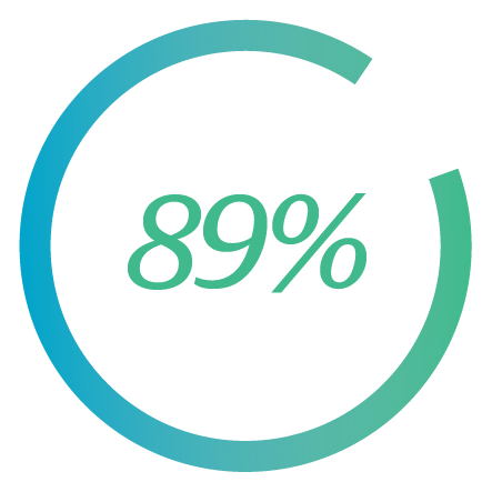 100_percent