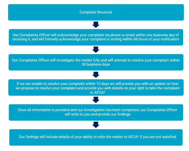 Complaints Procedure